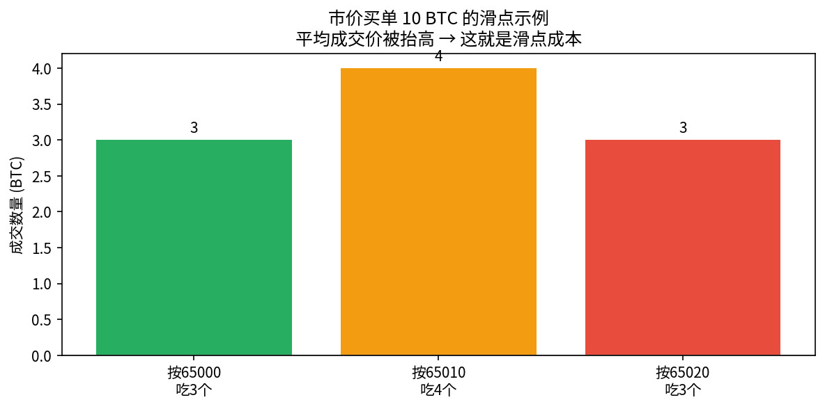 滑点计算示例