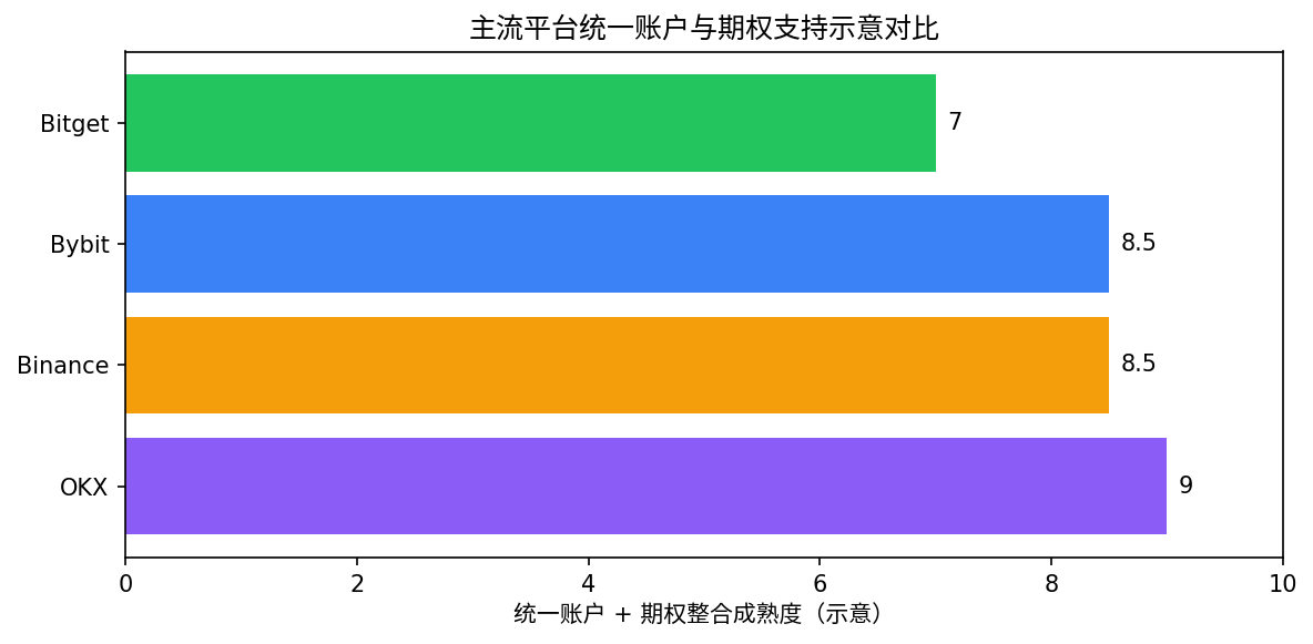 主流平台对比示意